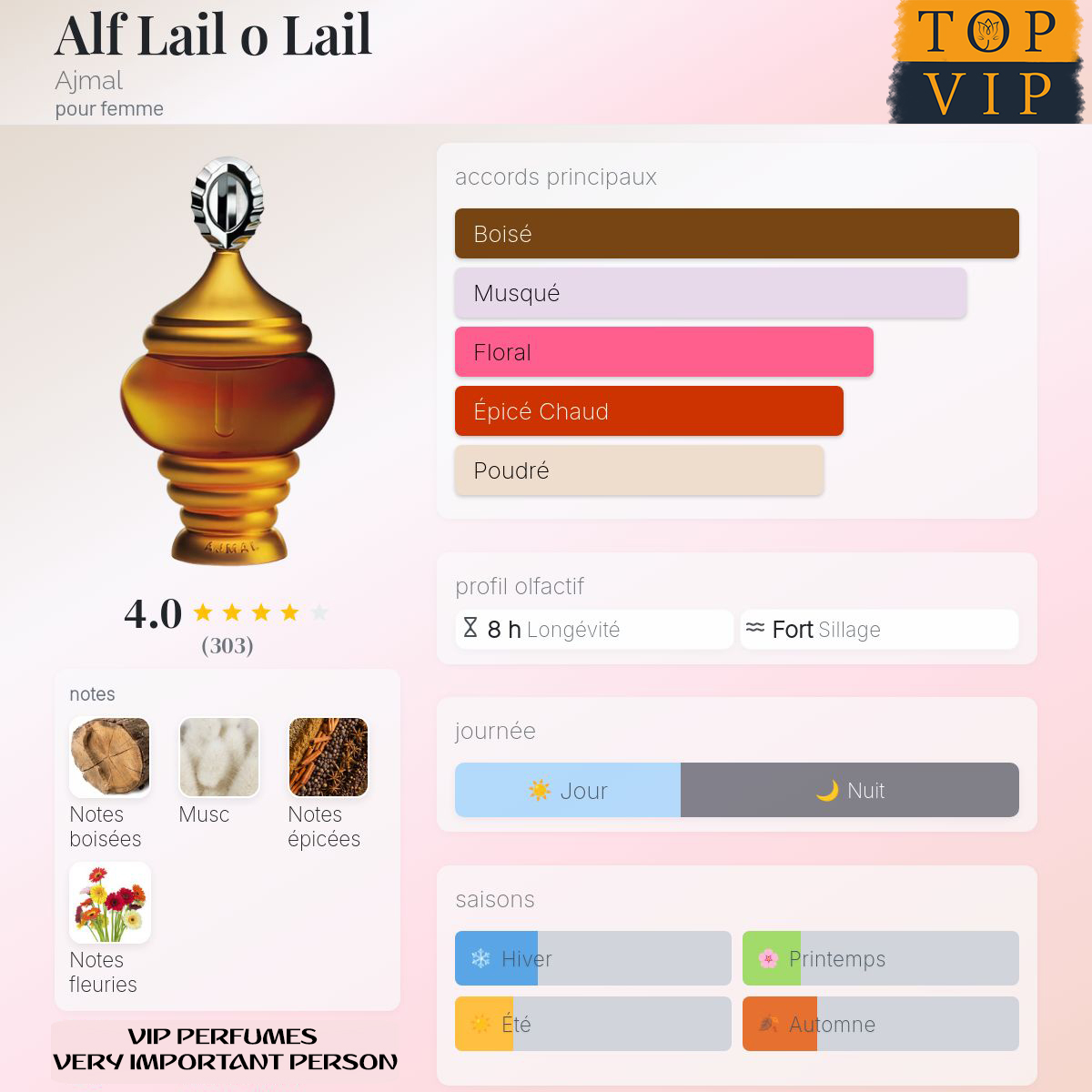 Ajmal Alf Lail o Lail