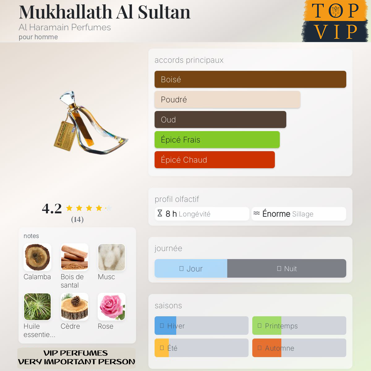 Al Haramain Perfumes Mukhallath Al Sultan