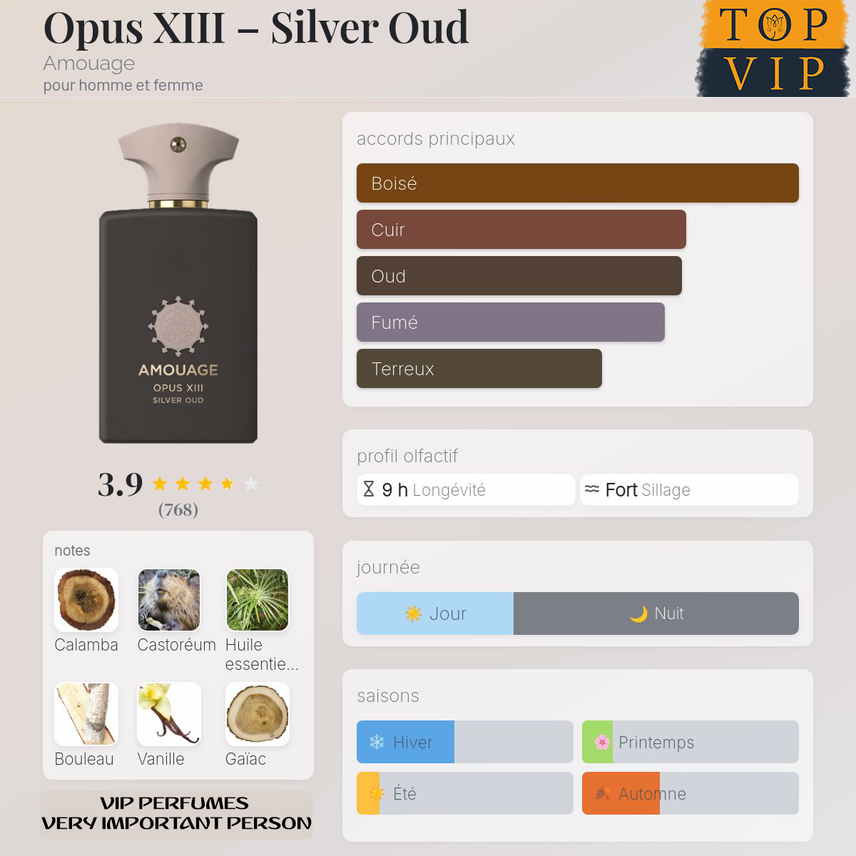 Amouage Opus XIII – Silver Oud