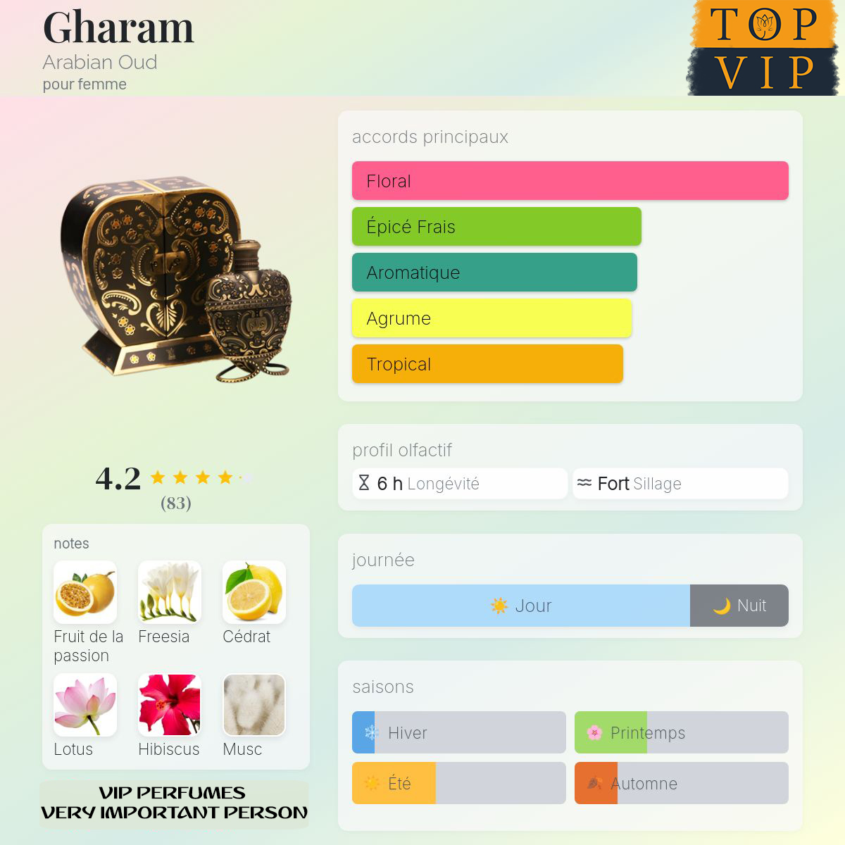 Arabian Oud Gharam