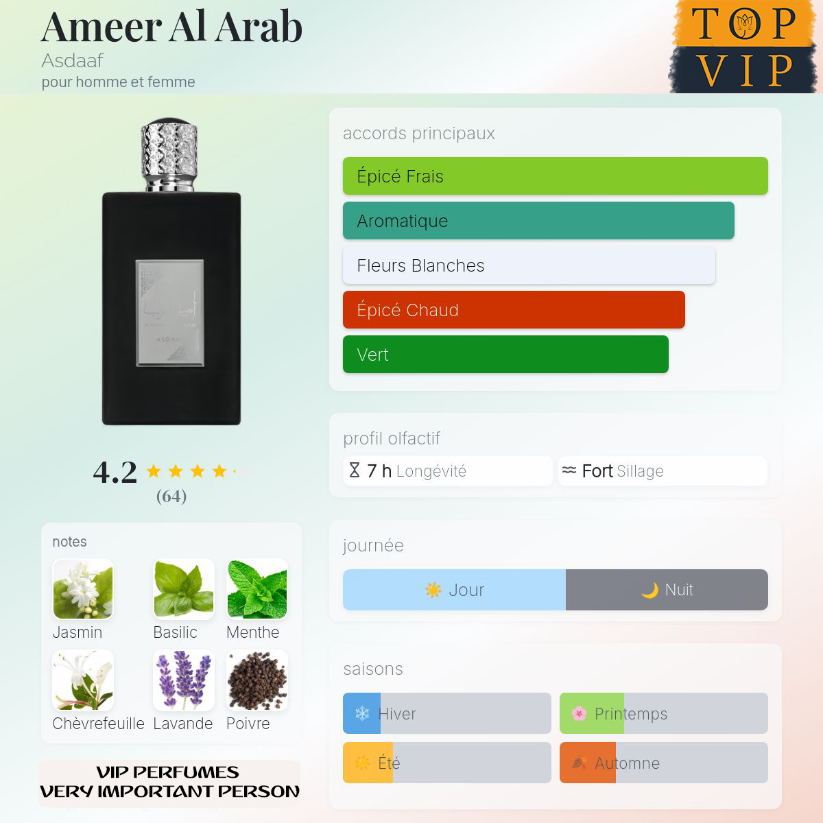 Asdaaf Ameer Al Arab