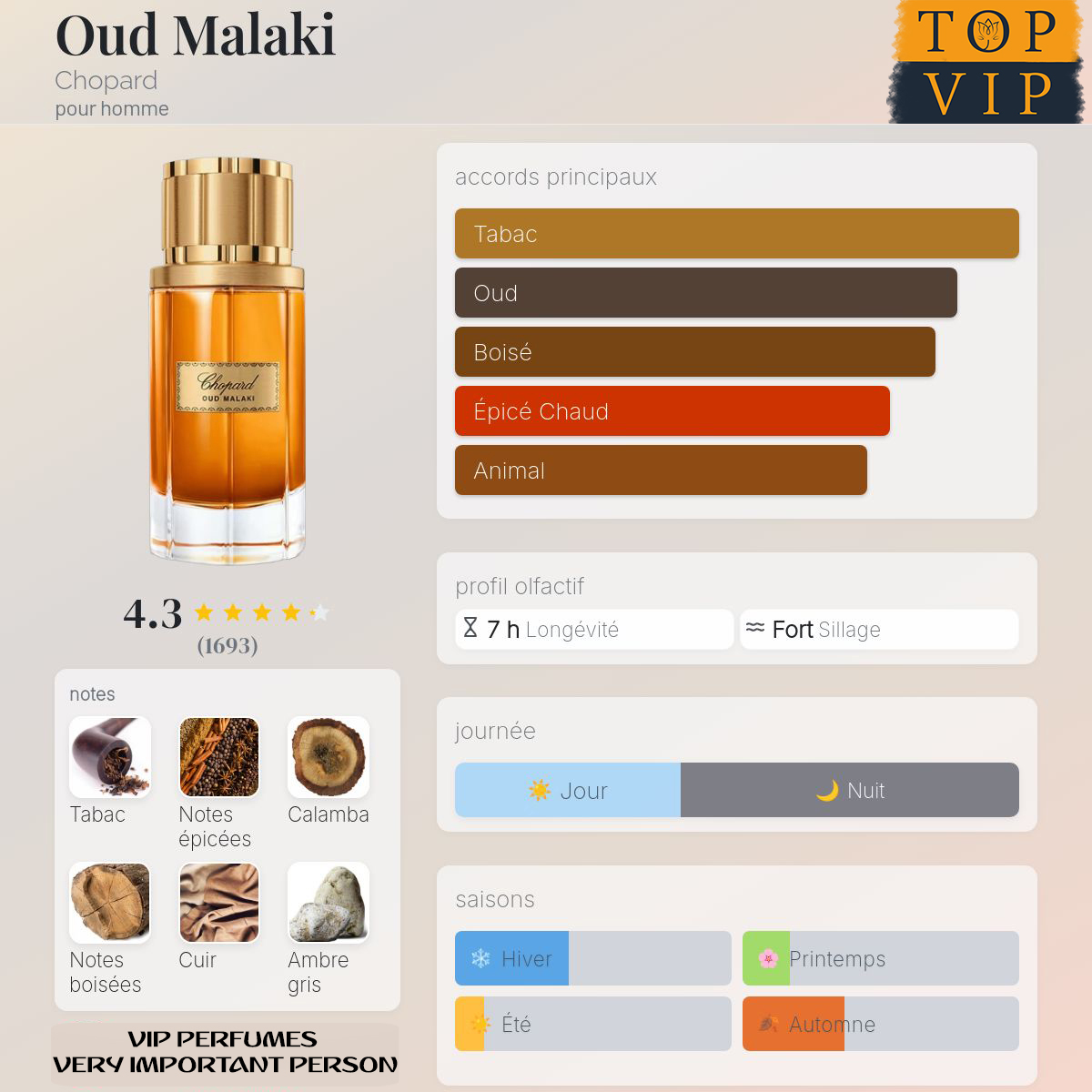 Chopard Oud Malaki