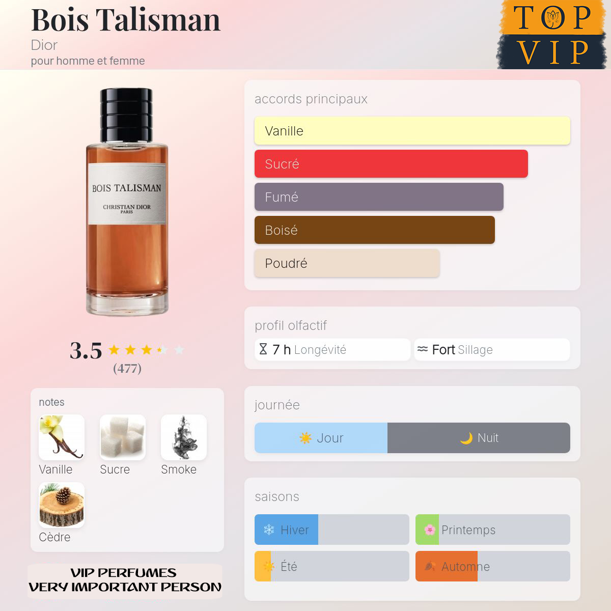 Dior Bois Talisman