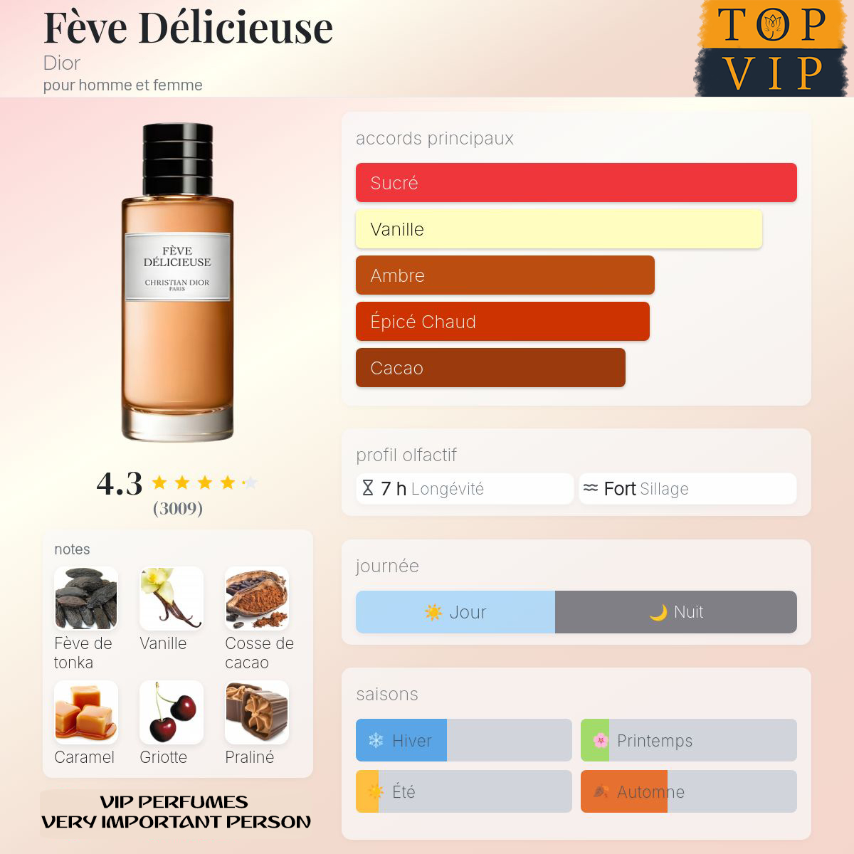 Dior Fève Délicieuse