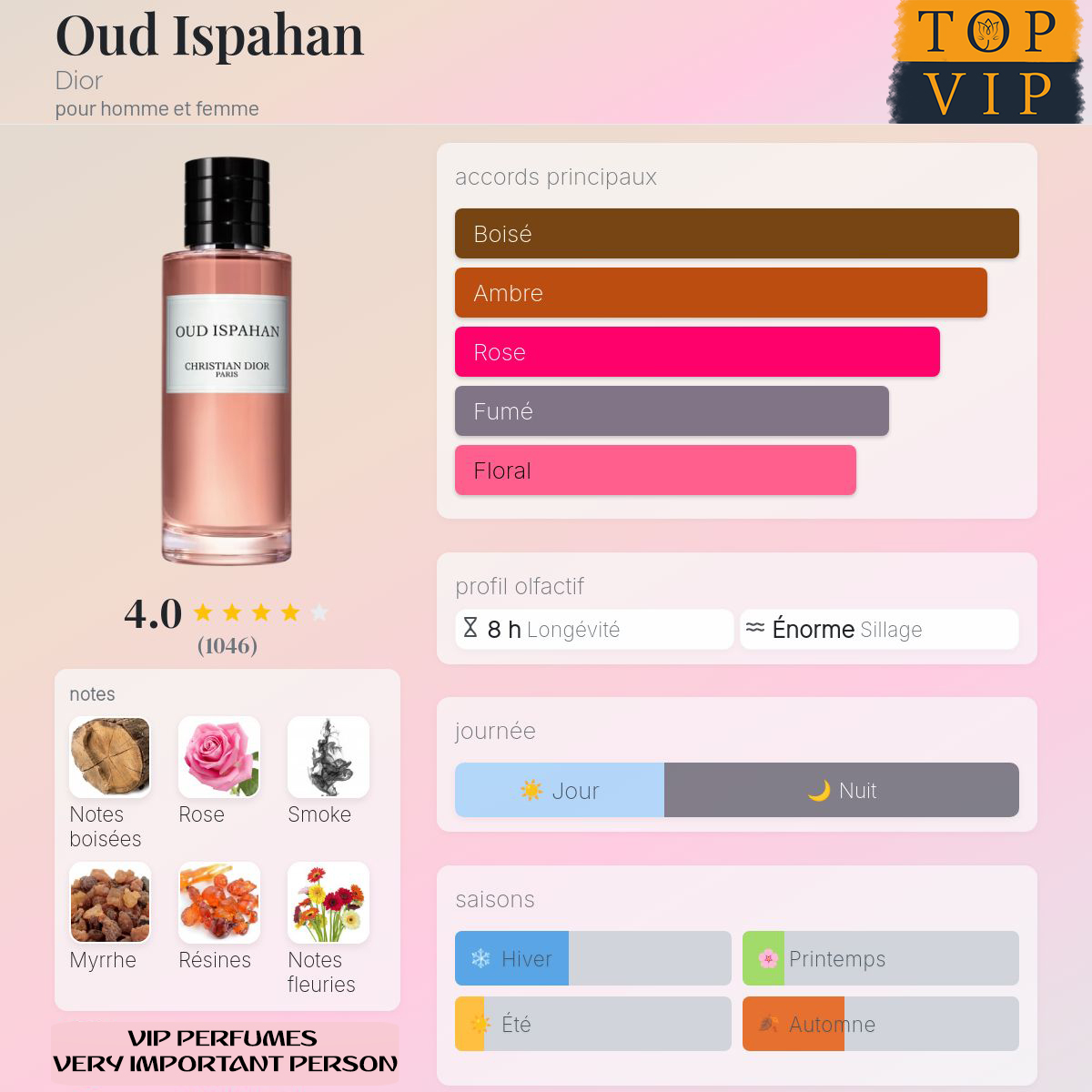 Dior Oud Ispahan