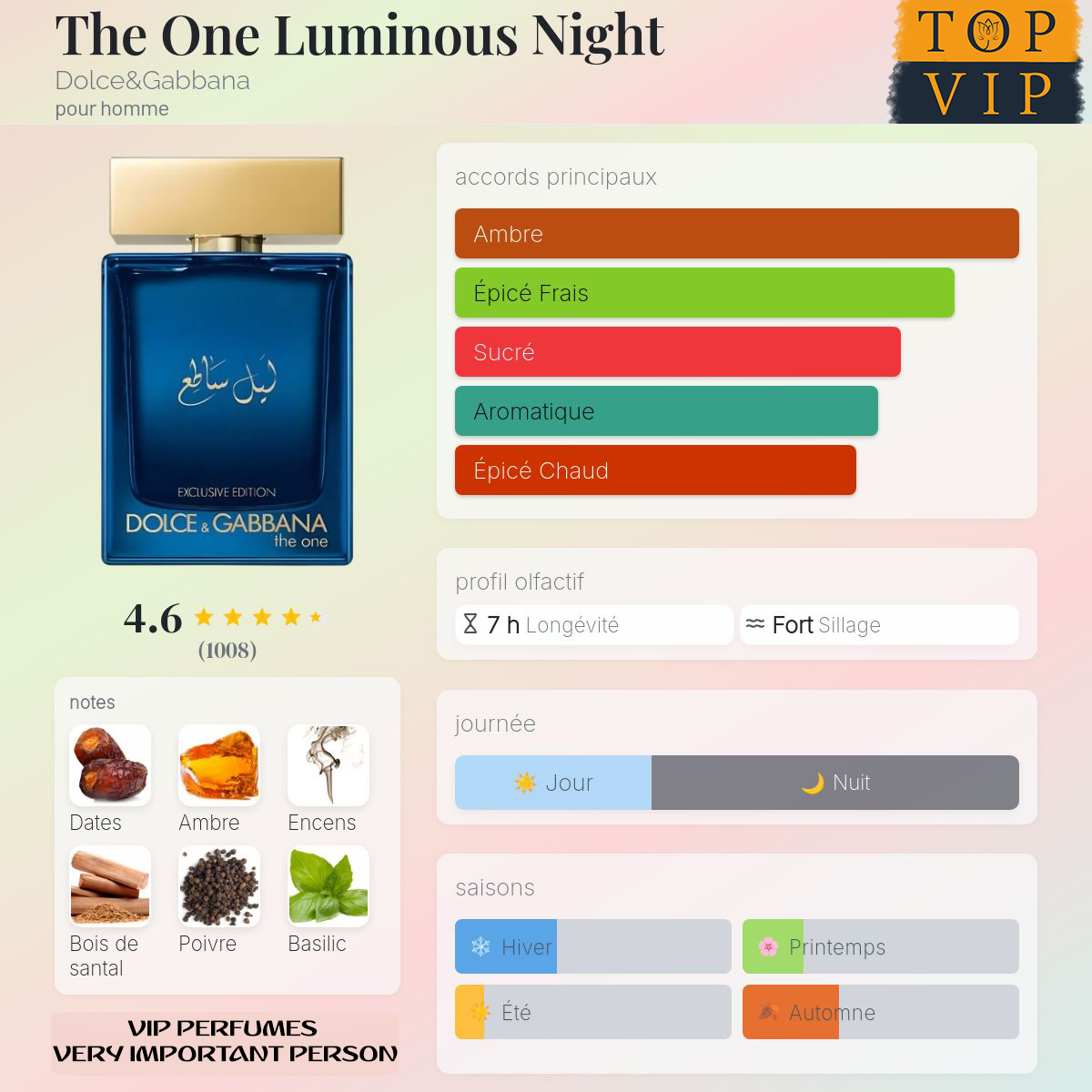 Dolce&Gabbana The One Luminous Night