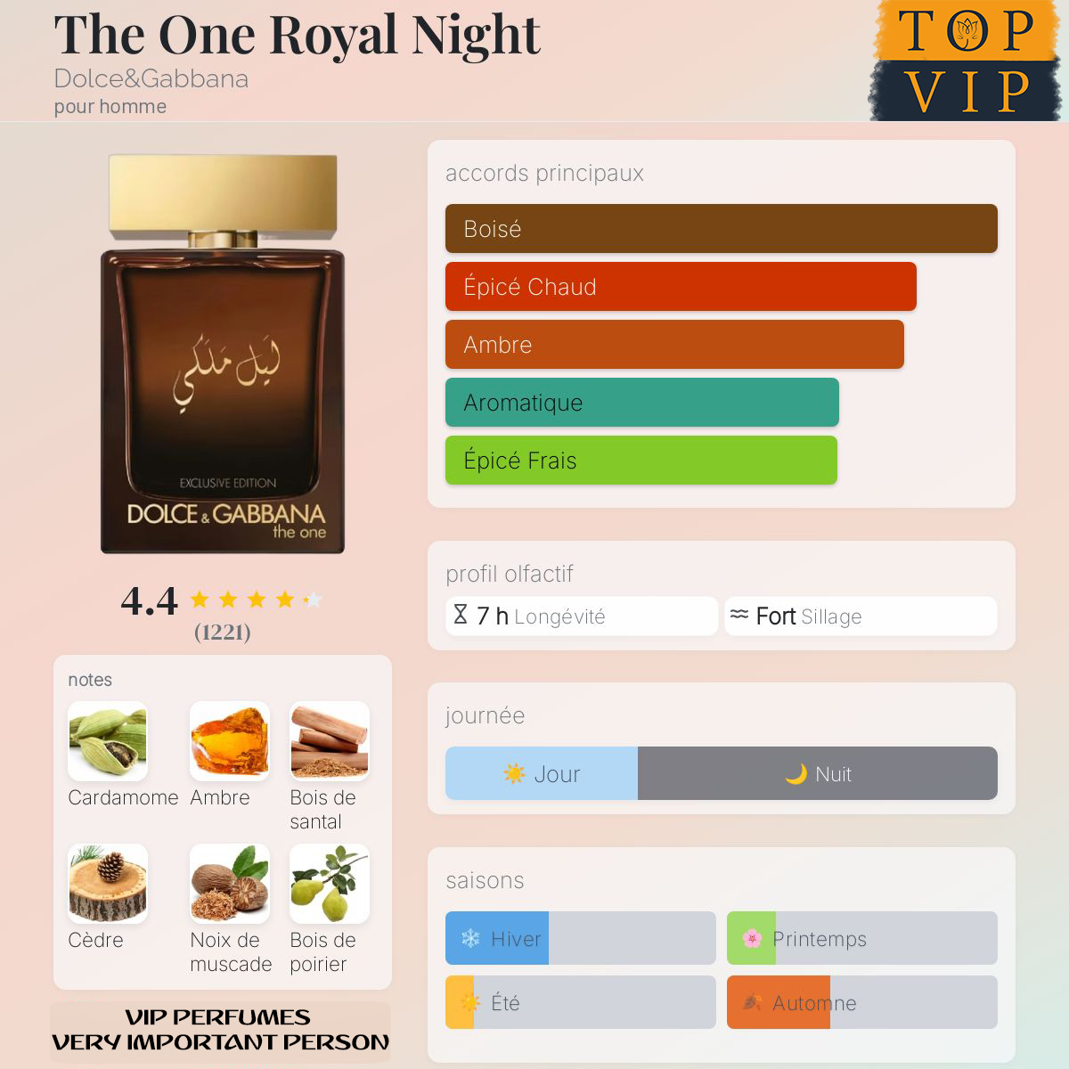 Dolce&Gabbana The One Royal Night