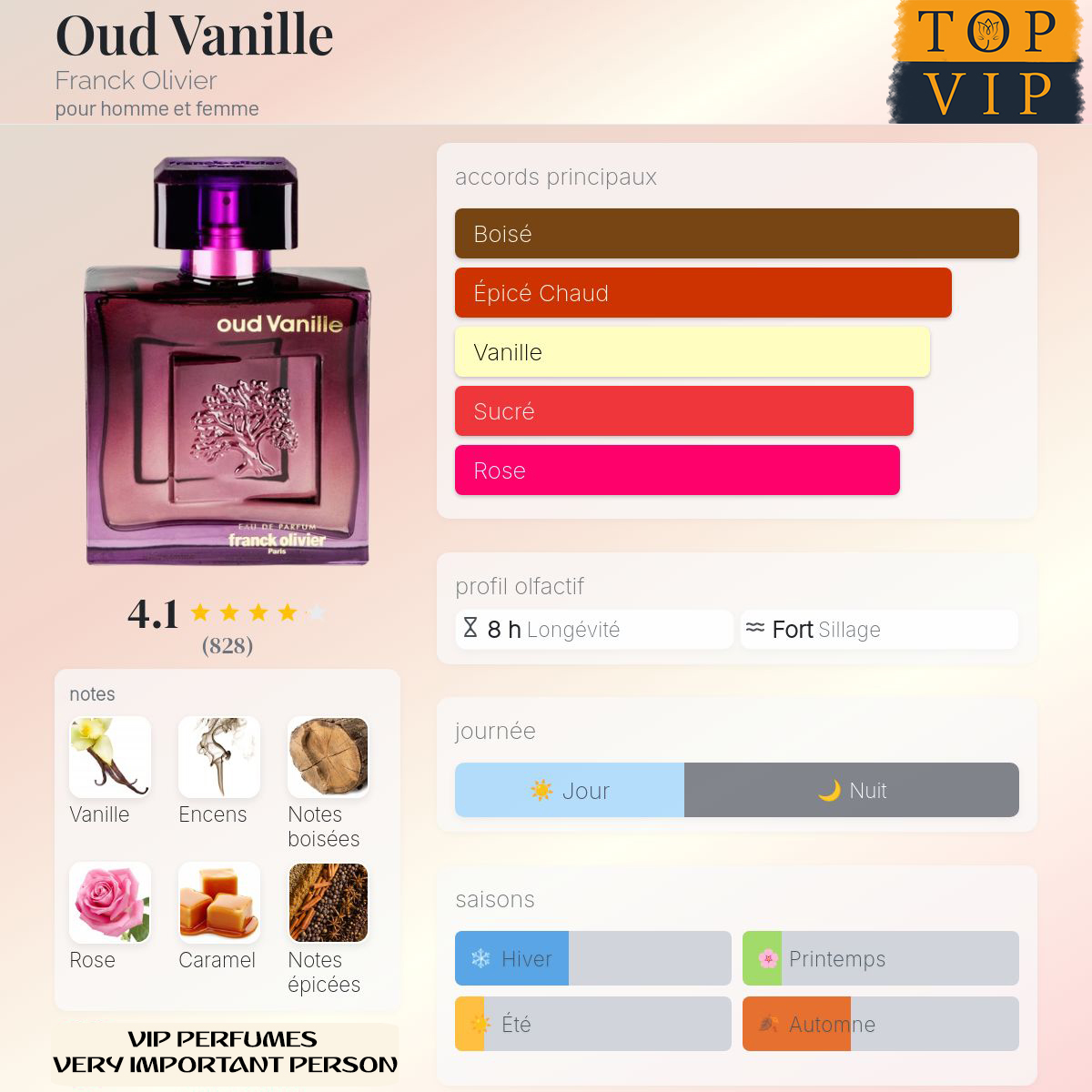 Franck Olivier Oud Vanille