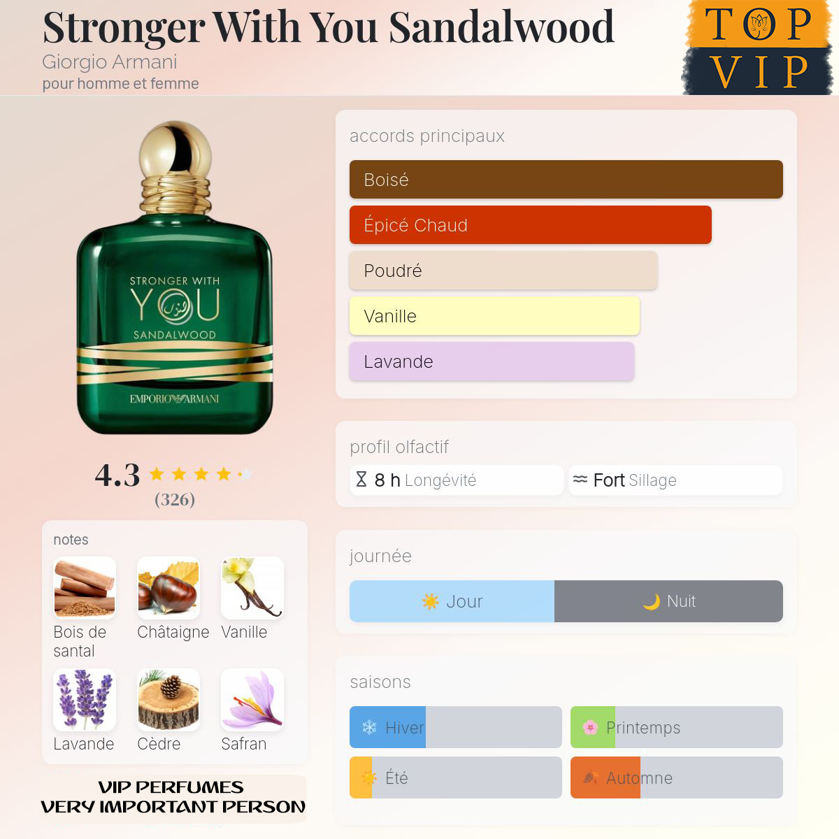 Giorgio Armani Stronger With You Sandalwood
