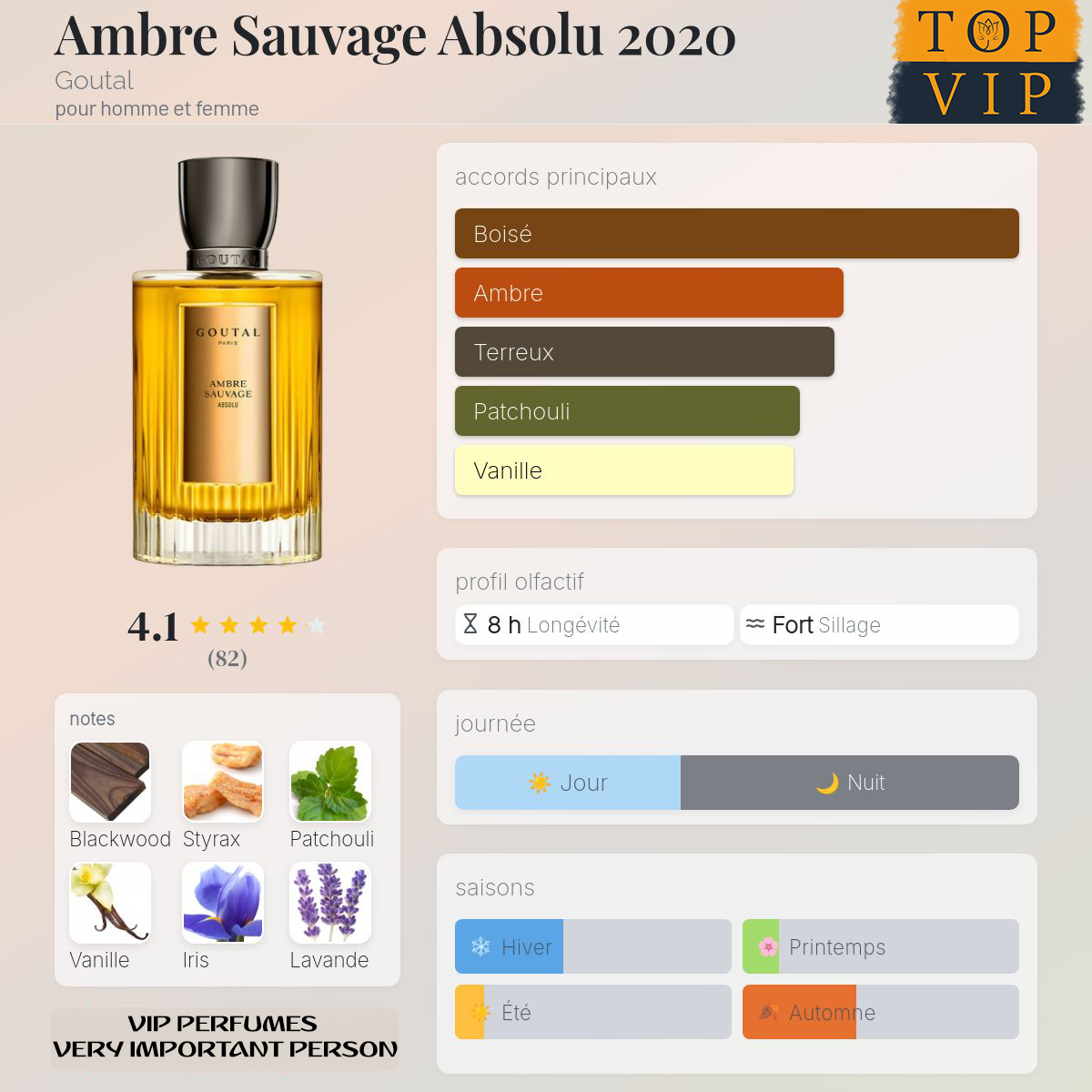 Goutal Ambre Sauvage Absolu 2020