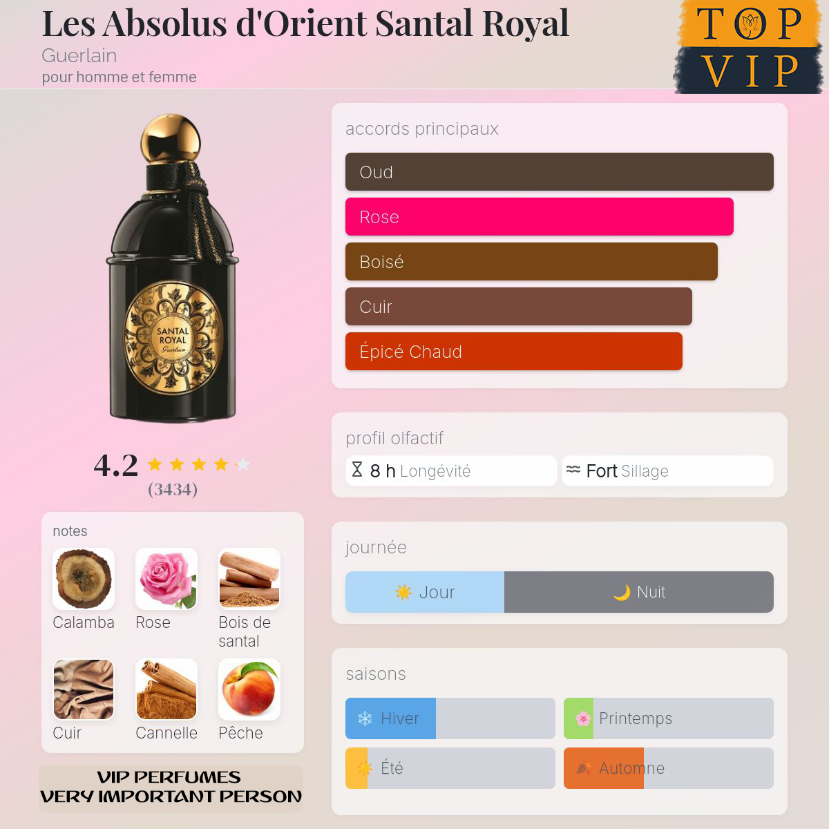 Guerlain Les Absolus d'Orient Santal Royal