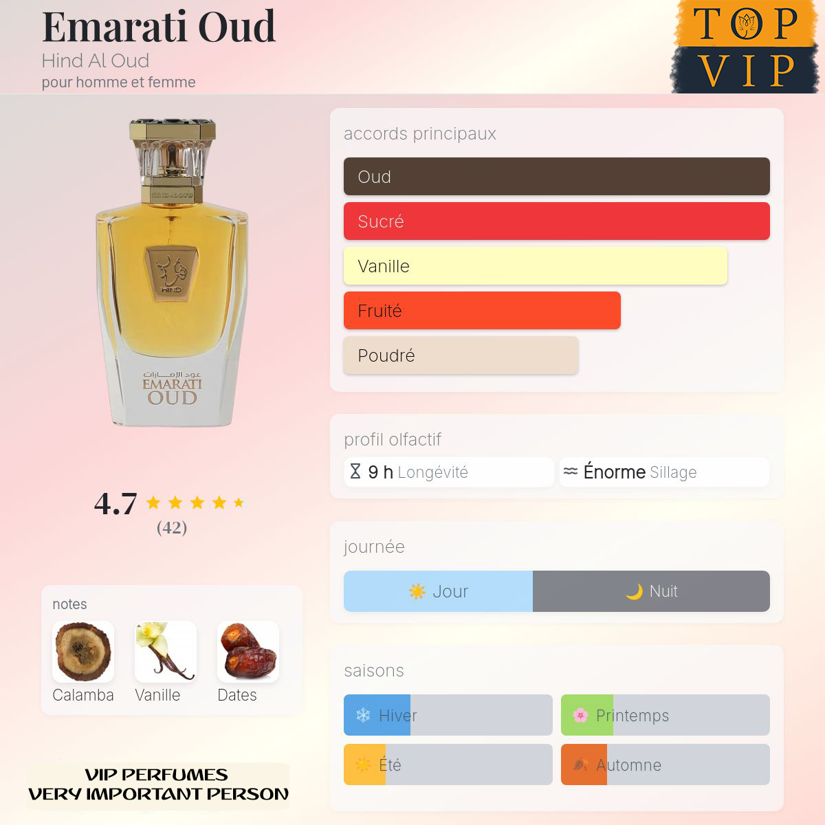 Hind Al Oud Emarati Oud