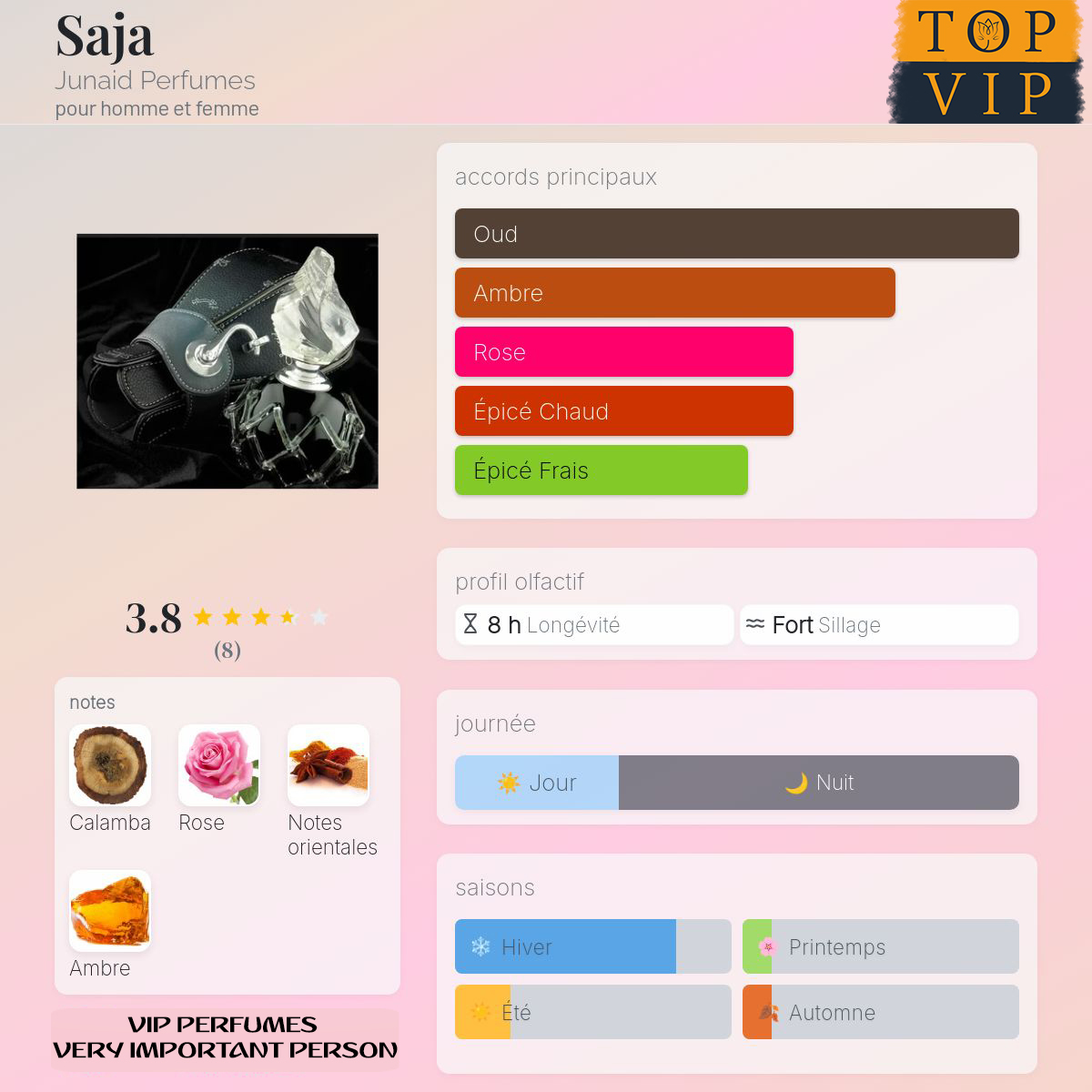 Junaid Perfumes Saja