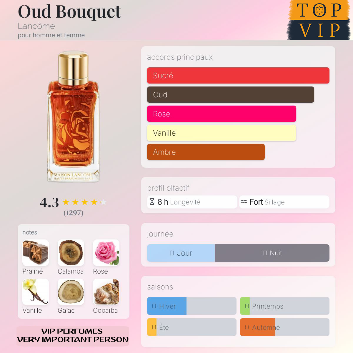 Lancôme Oud Bouquet