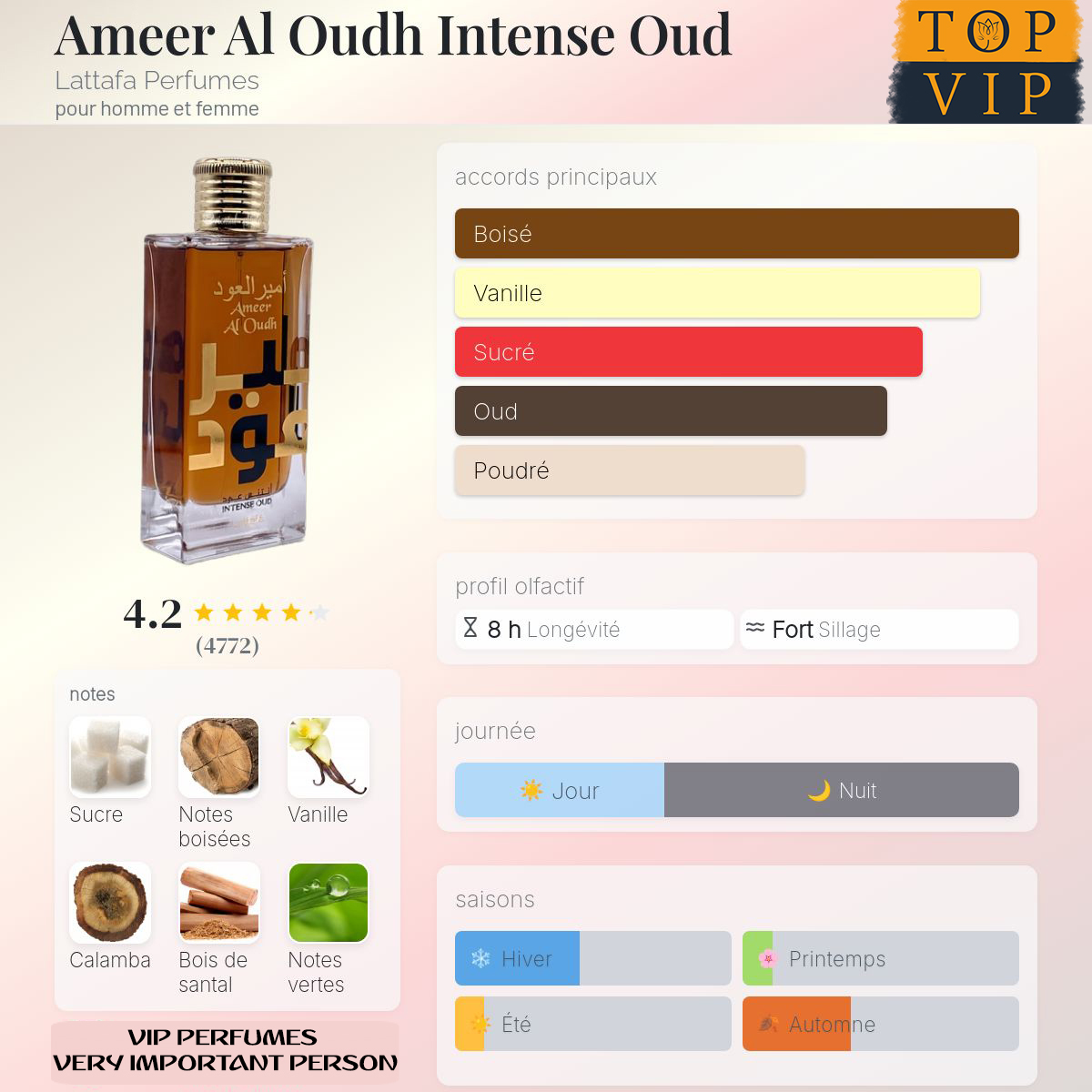 Lattafa Perfumes Ameer Al Oudh Intense