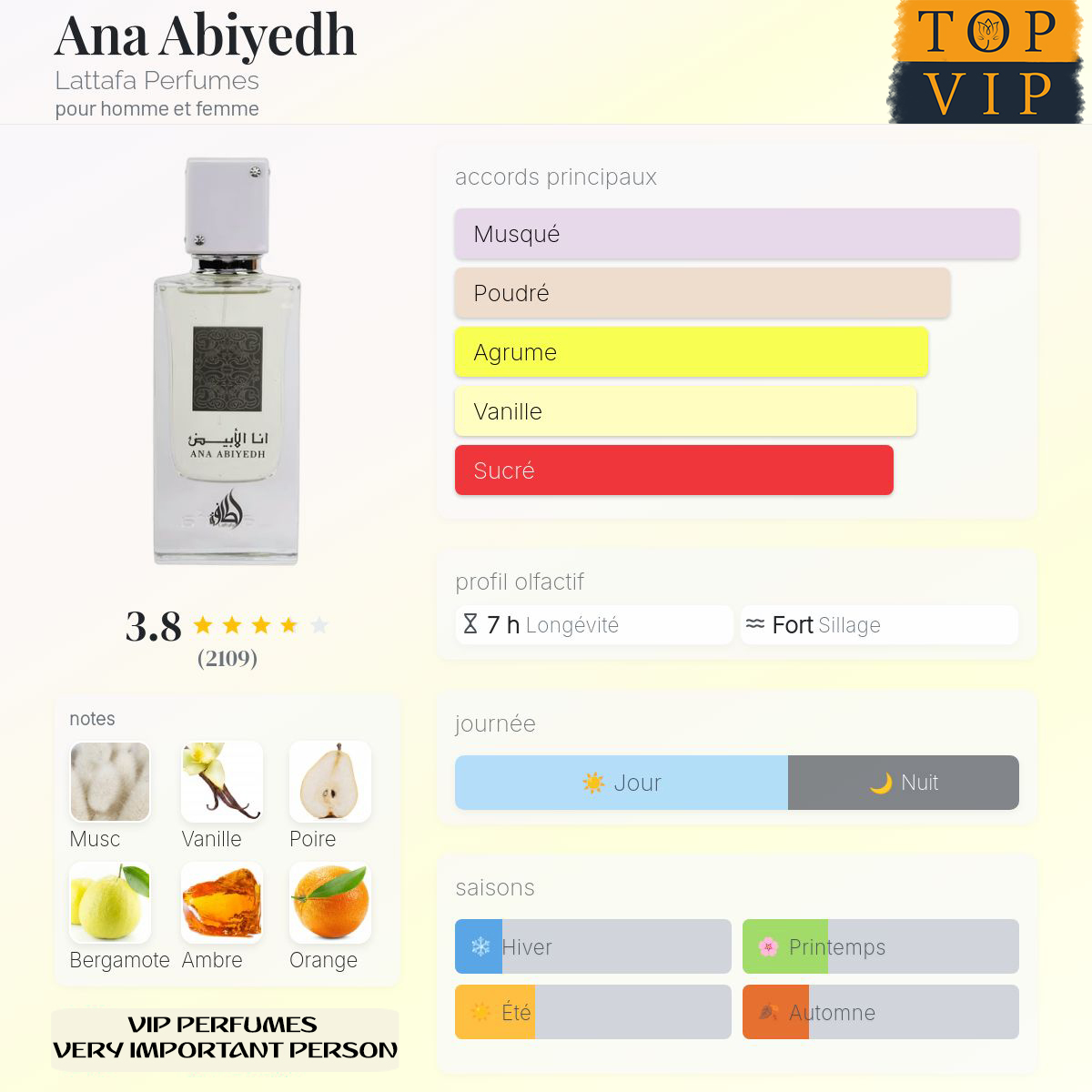 Lattafa Perfumes Ana Abiyedh