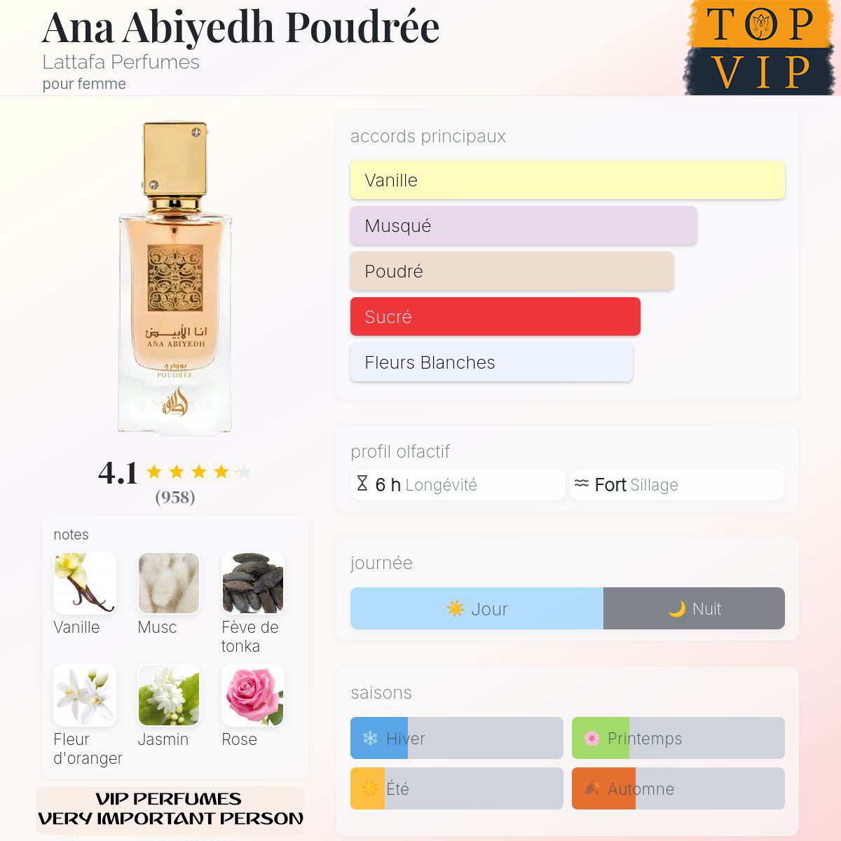Lattafa Perfumes Ana Abiyedh Poudrée