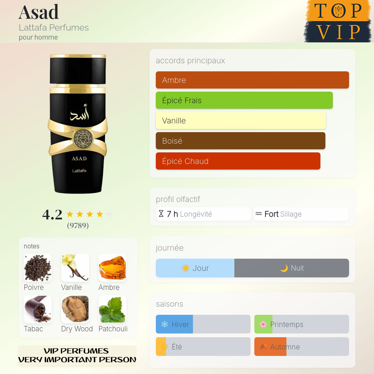 Lattafa Perfumes Asad