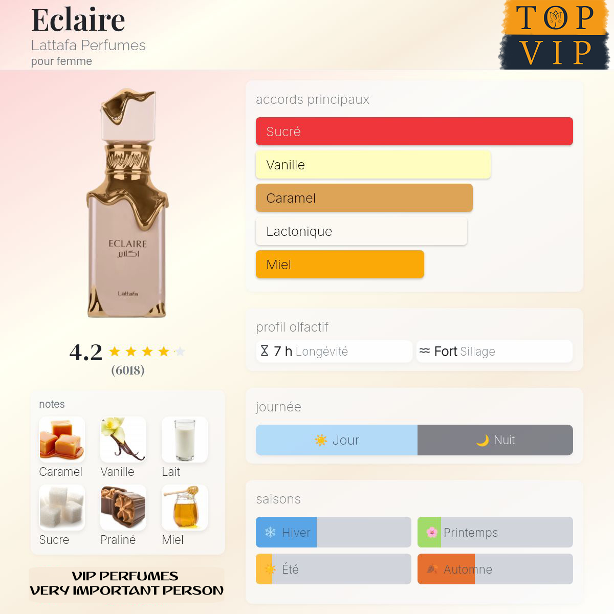 lattafa perfumes éclaire  pour femme