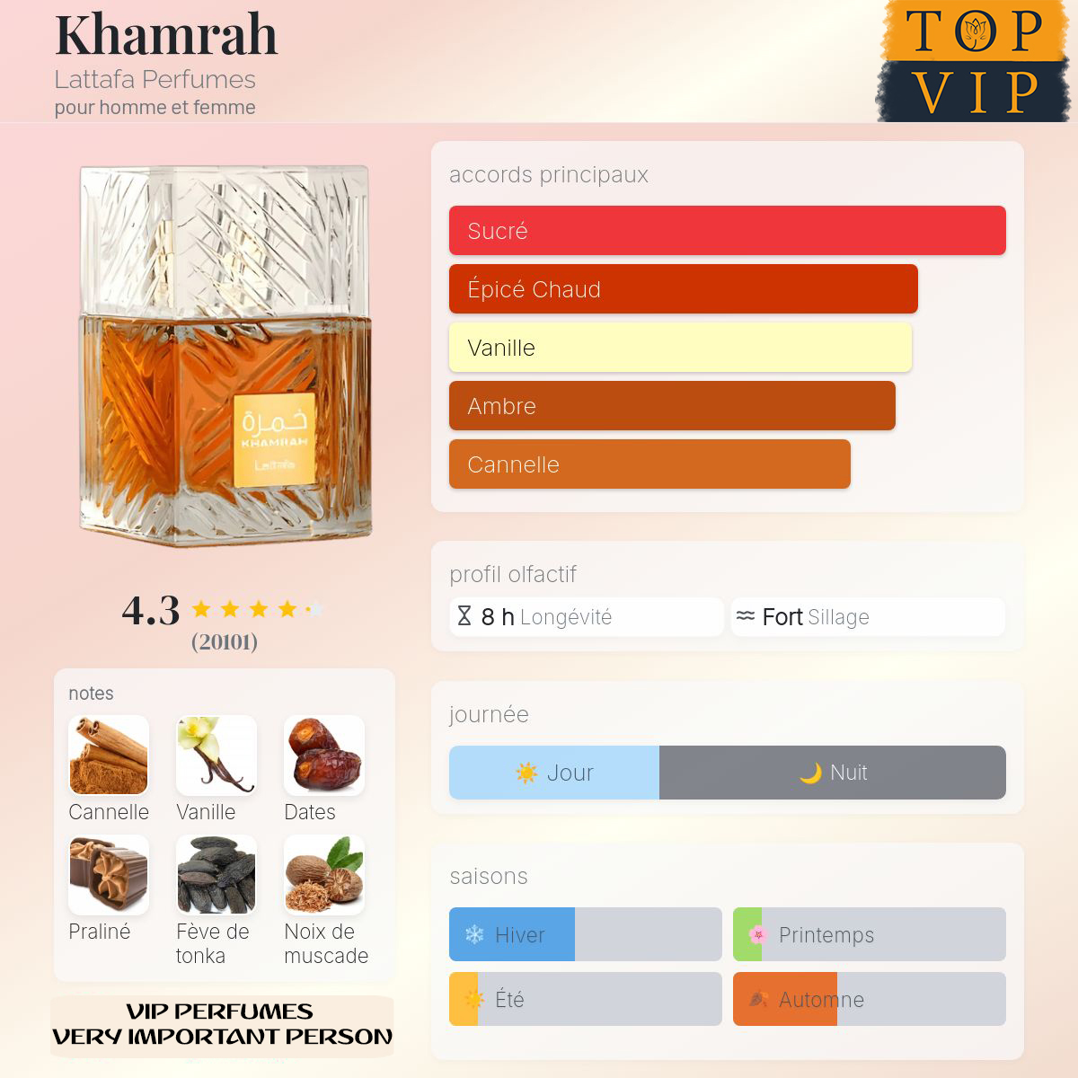 Lattafa Perfumes Khamrah