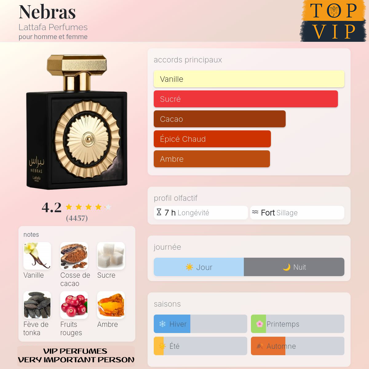 lattafa perfumes Nebras pour homme et femme