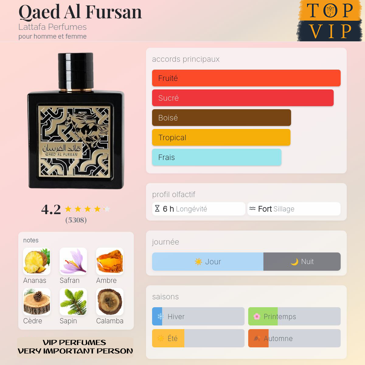 Lattafa Perfumes Qaed Al Fursan