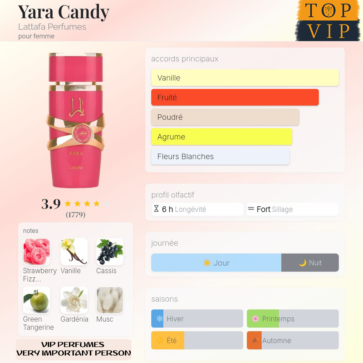 Lattafa Yara Candy