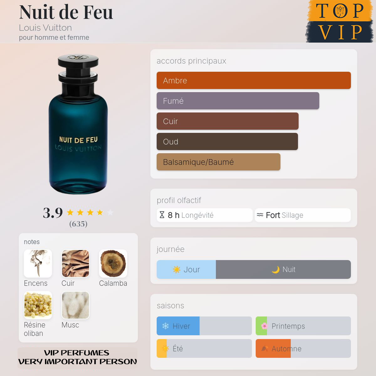 Louis Vuitton Nuit de Feu