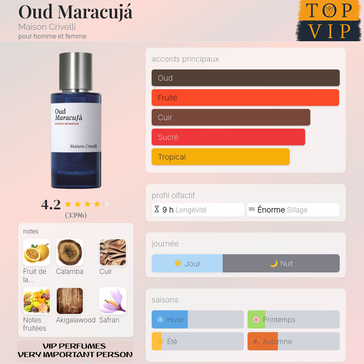 Maison Crivelli Oud Maracujá