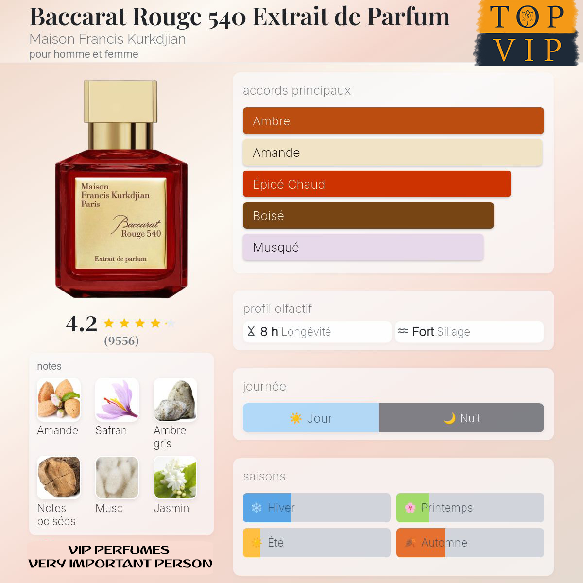 Maison Francis Kurkdjian Baccarat Rouge 540 Extrait de Parfum