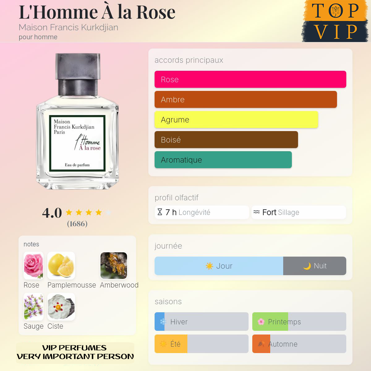 Maison Francis Kurkdjian L'Homme À la Rose