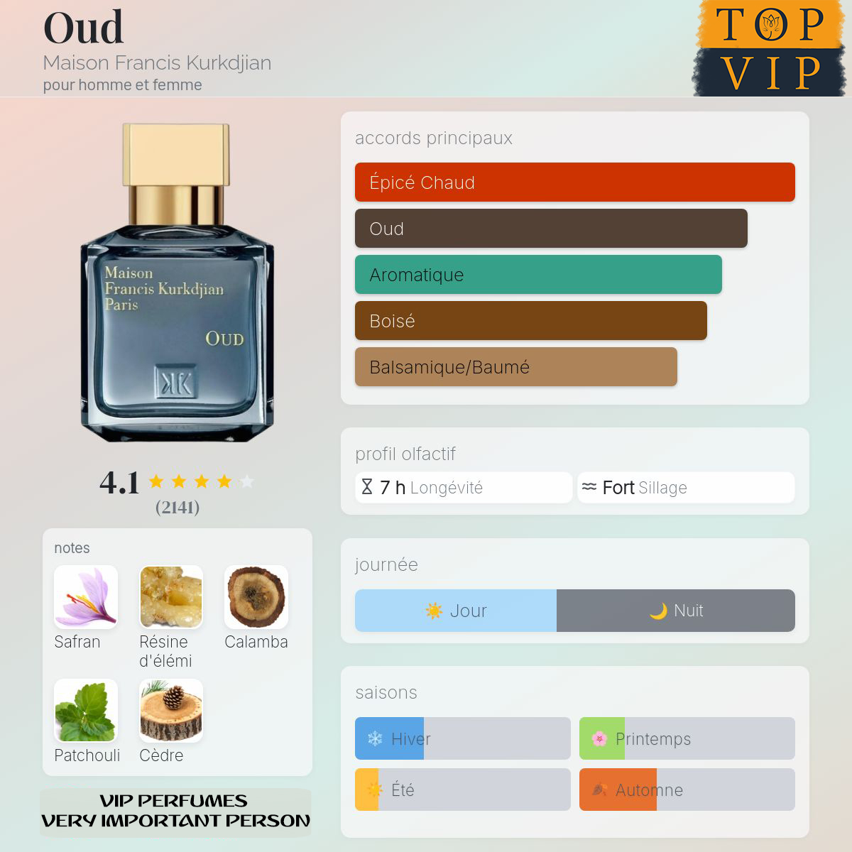 Maison Francis Kurkdjian Oud