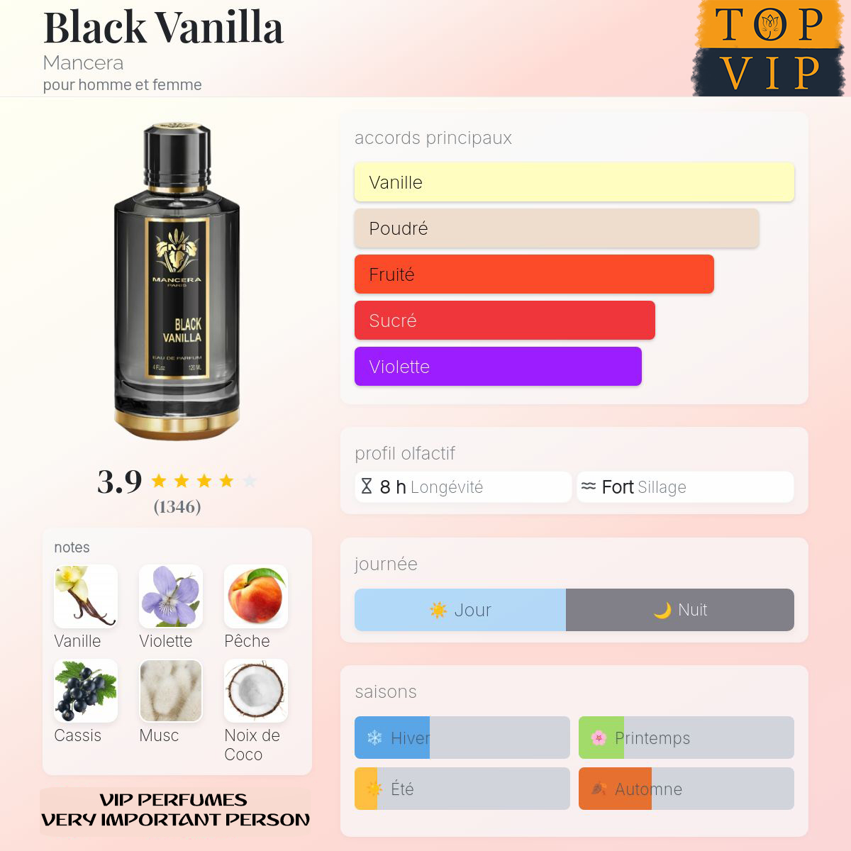 Mancera Black Vanilla