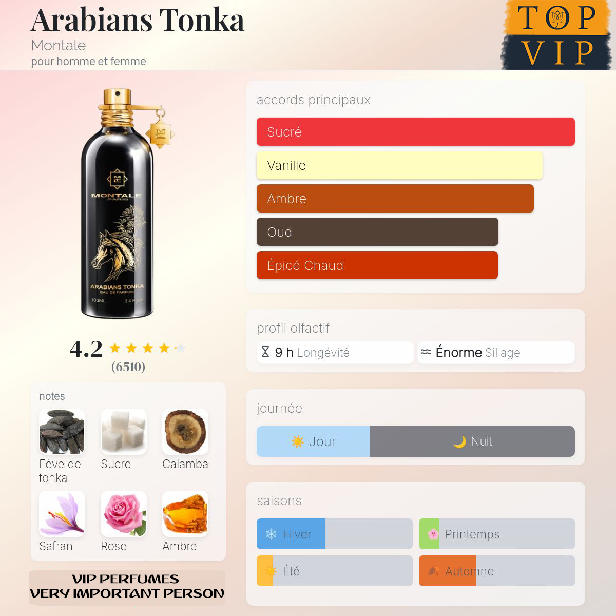 Montale Arabians Tonka