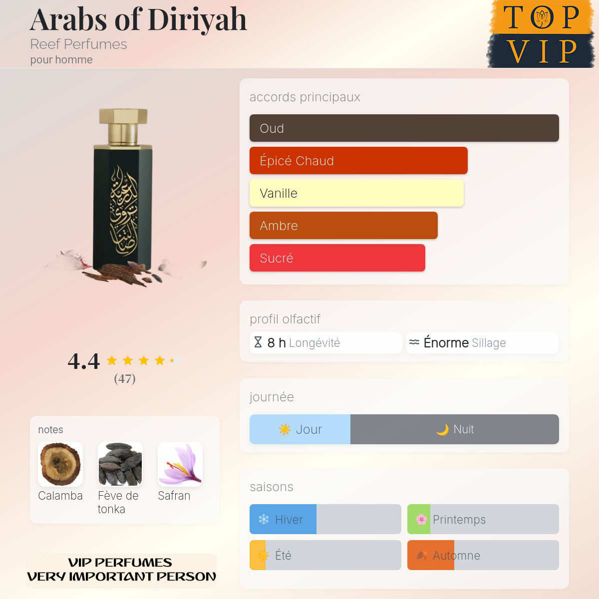 Reef Perfumes Arabs of Diriyah