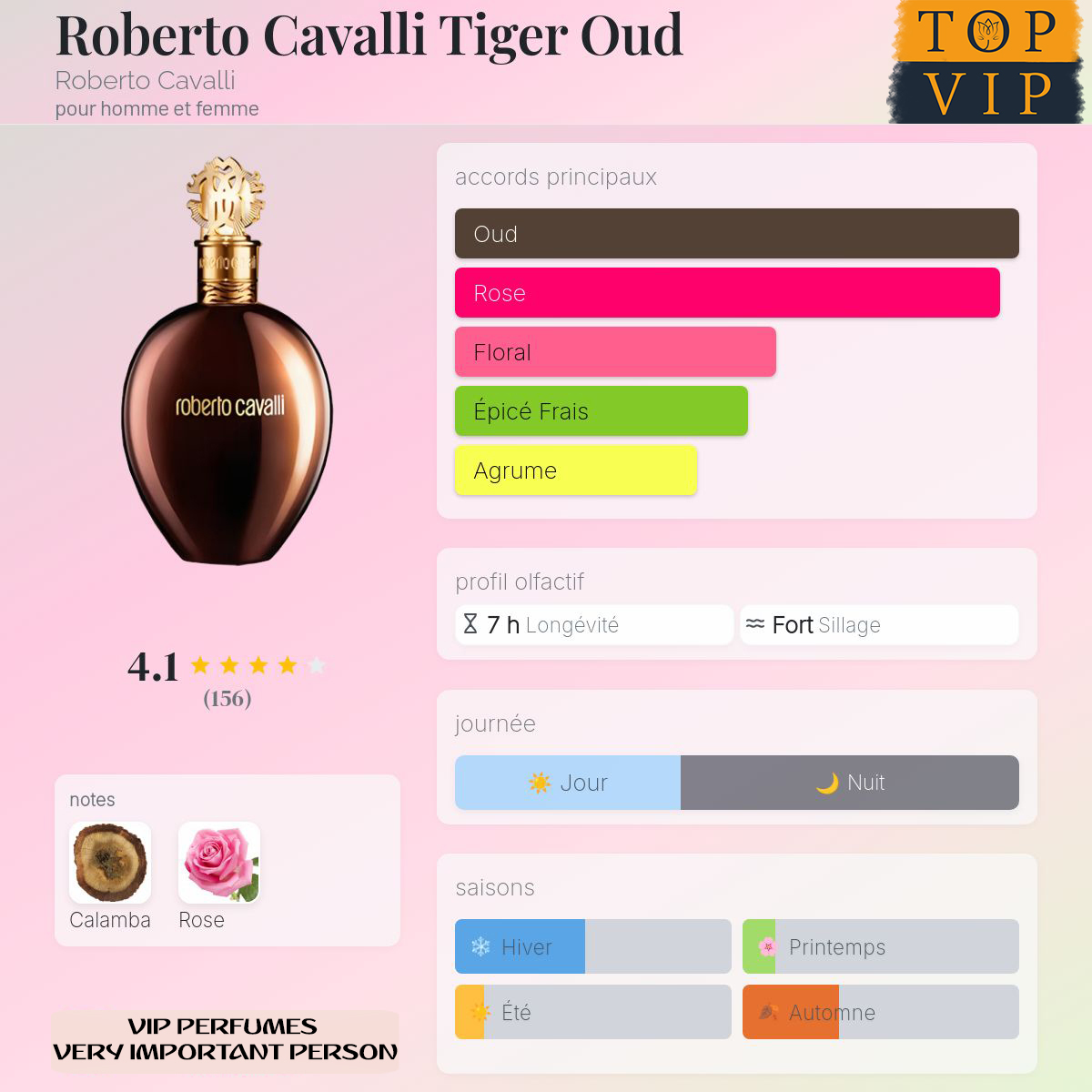 Roberto Cavalli Tiger Oud