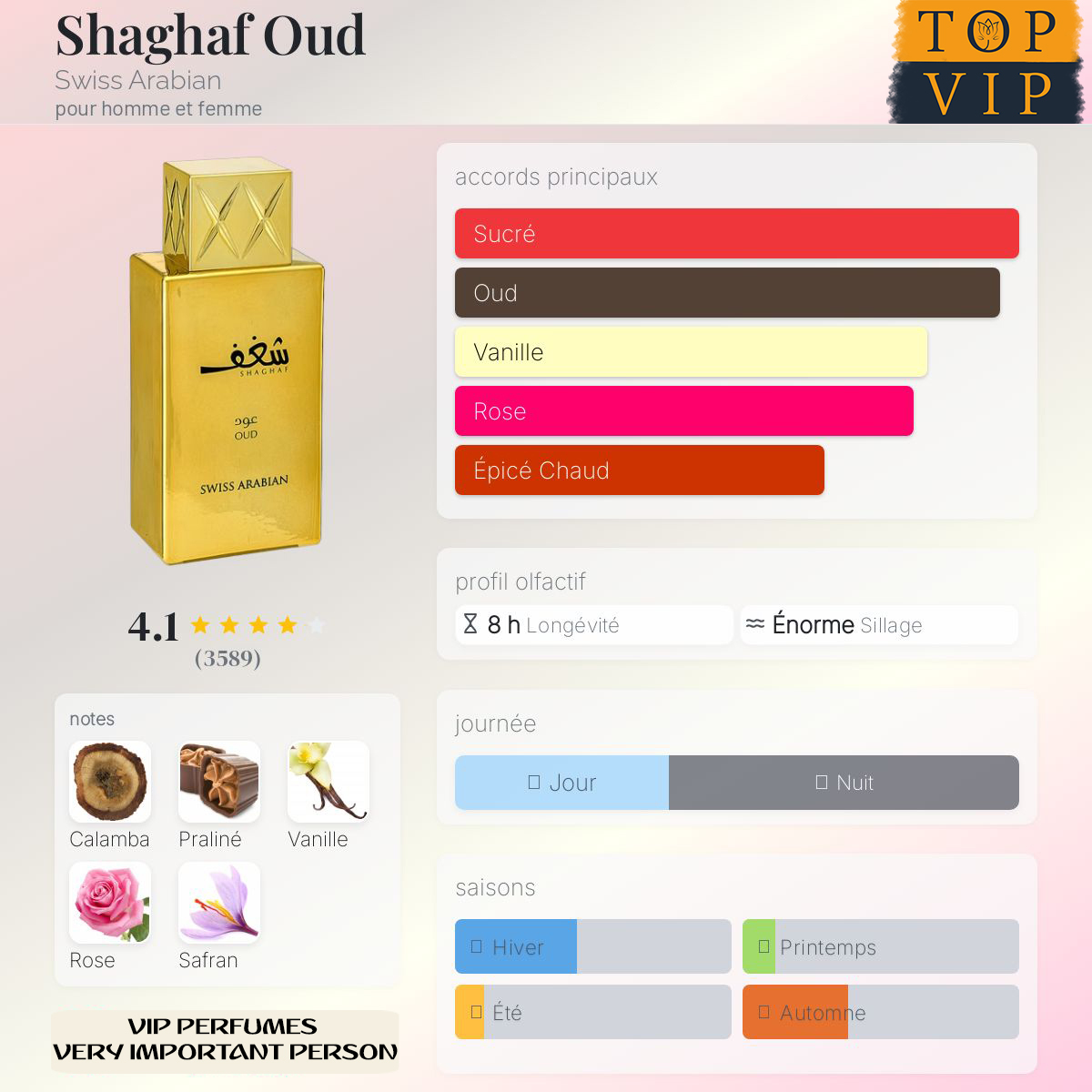 Swiss Arabian Shaghaf Oud
