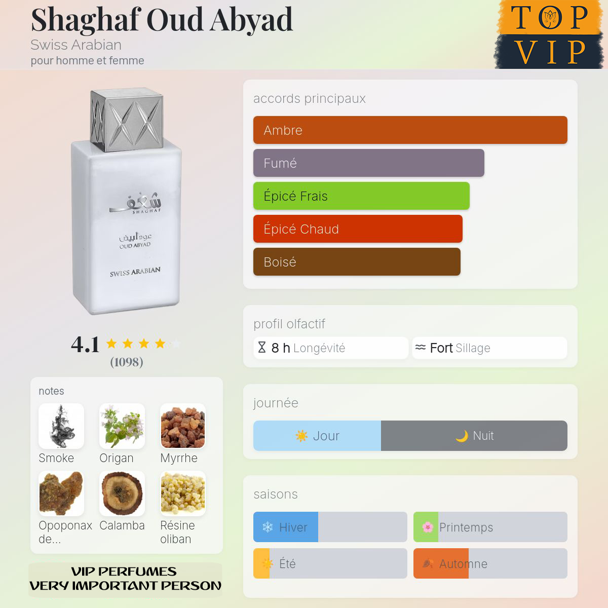 Swiss Arabian Shaghaf Oud Abyad