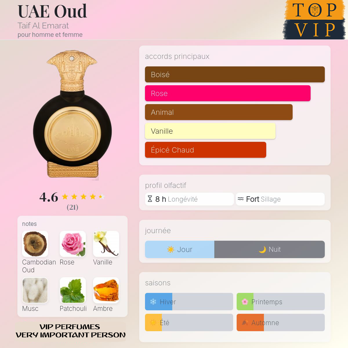 Taif Al Emarat UAE Oud