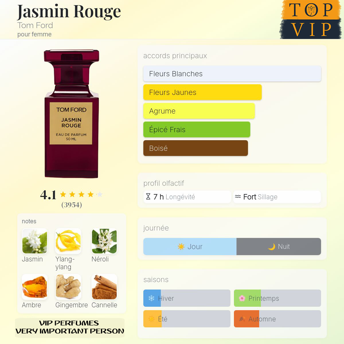 Tom Ford Jasmin Rouge