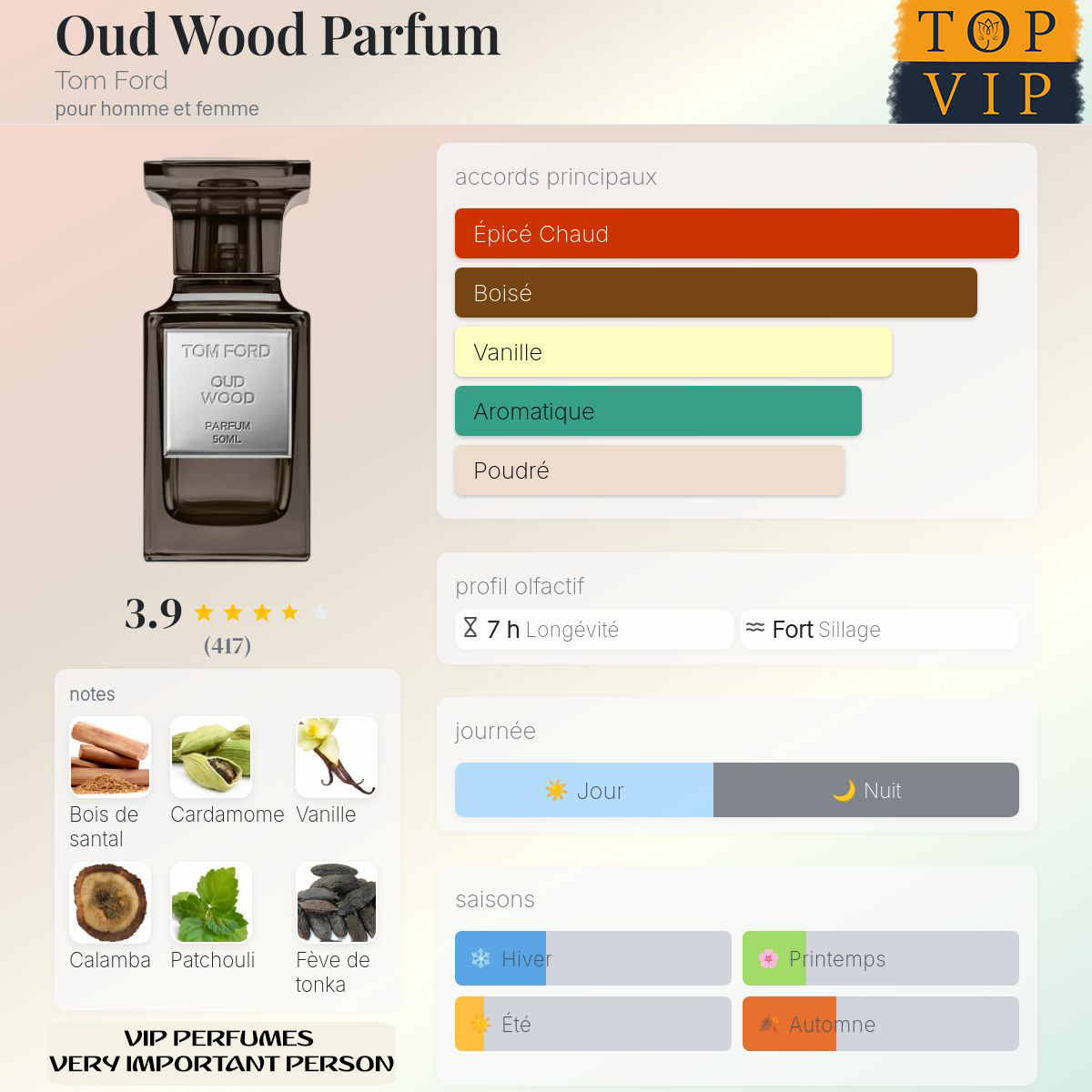 Tom Ford Oud Wood Parfum