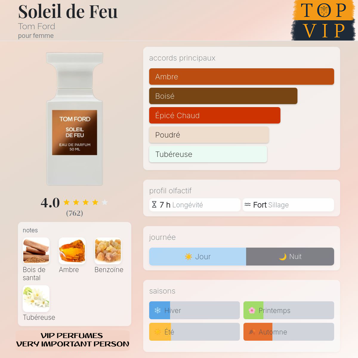 Tom Ford Soleil de Feu