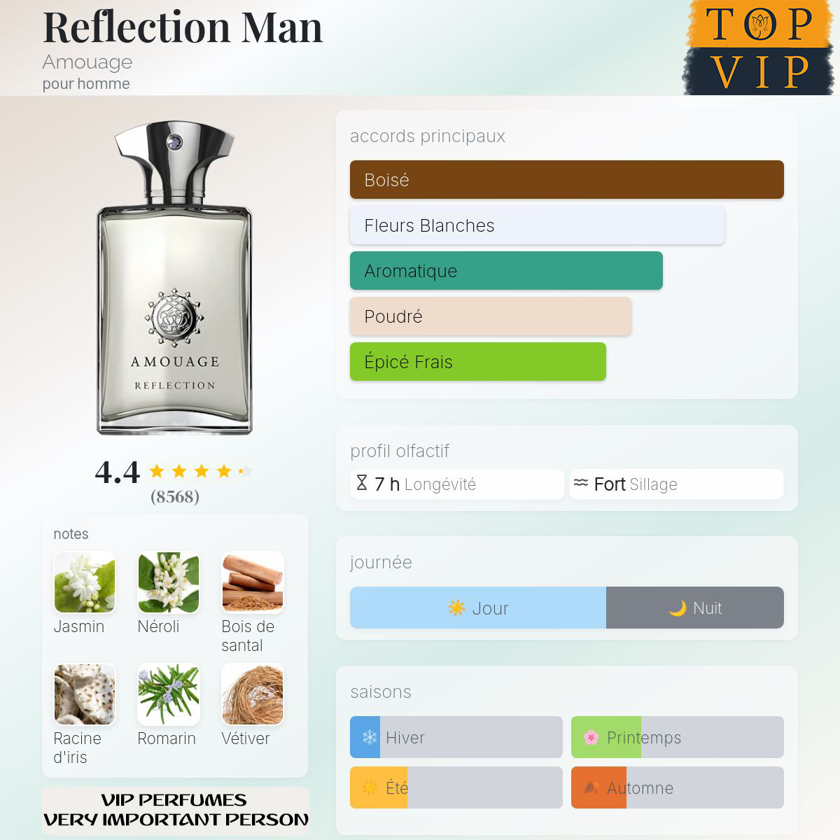 Amouage Reflection Man