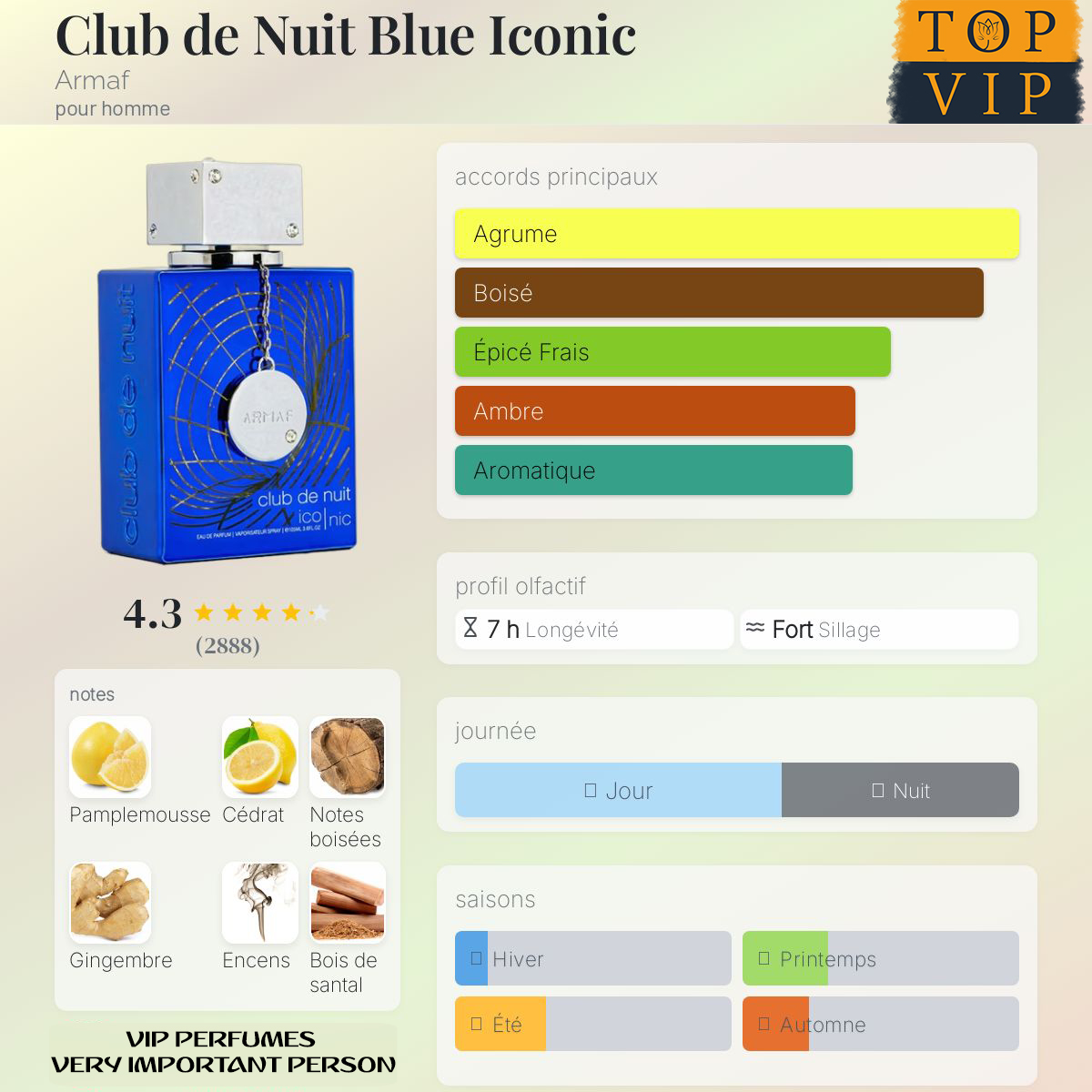 Armaf Club de Nuit Blue Iconic