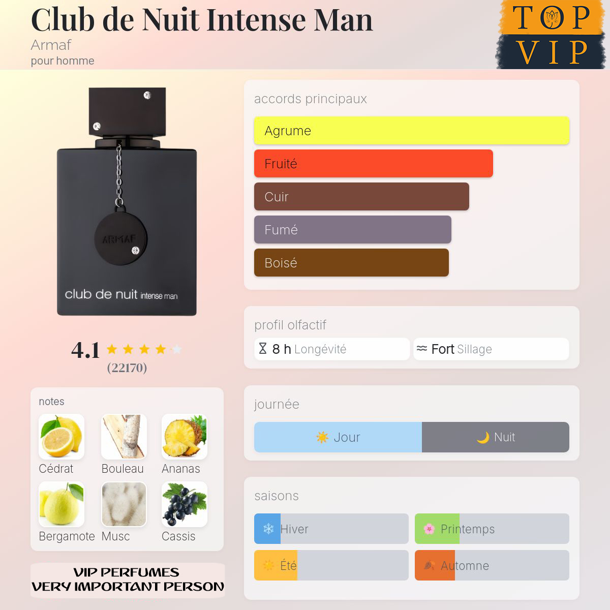 Armaf Club de Nuit Intense Man