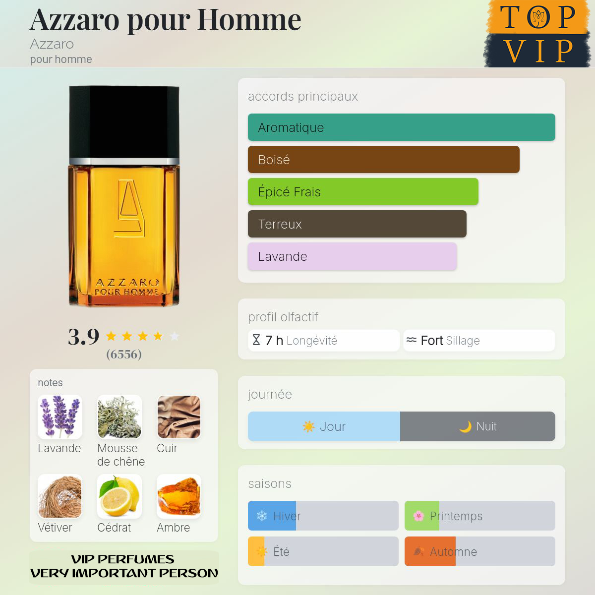 Azzaro Azzaro pour Homme