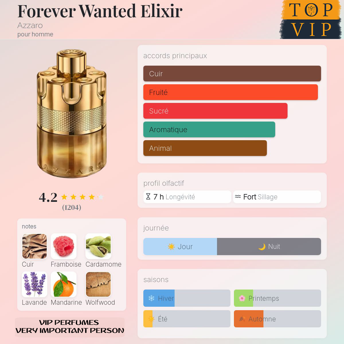 Azzaro Forever Wanted Elixir