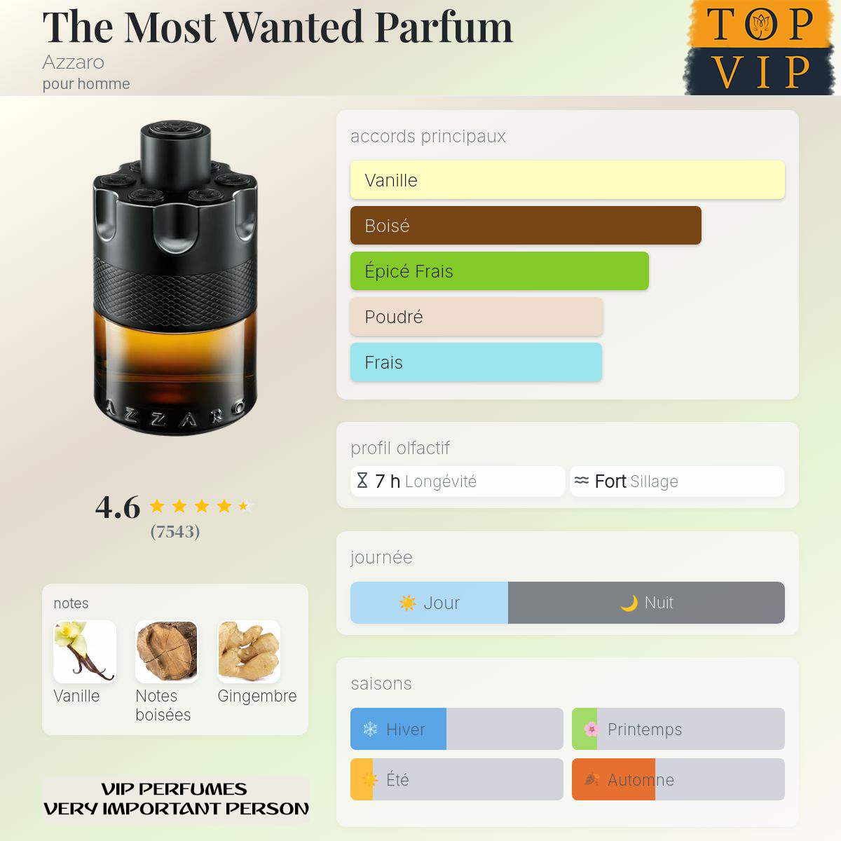Azzaro The Most Wanted Parfum