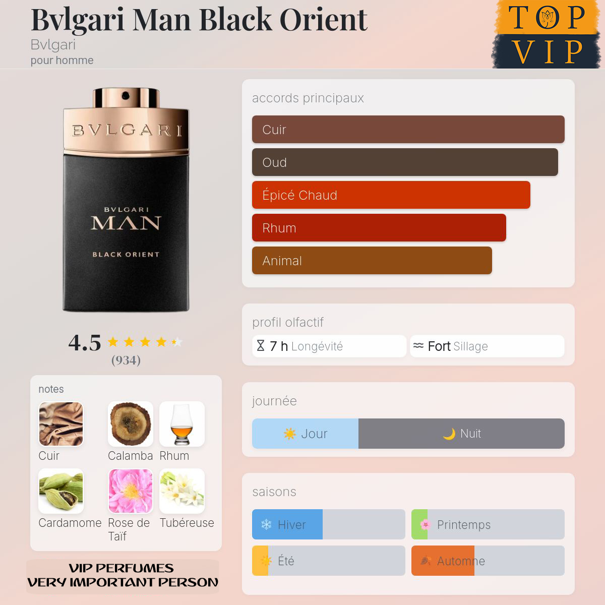 Bvlgari Bvlgari Man Black Orient