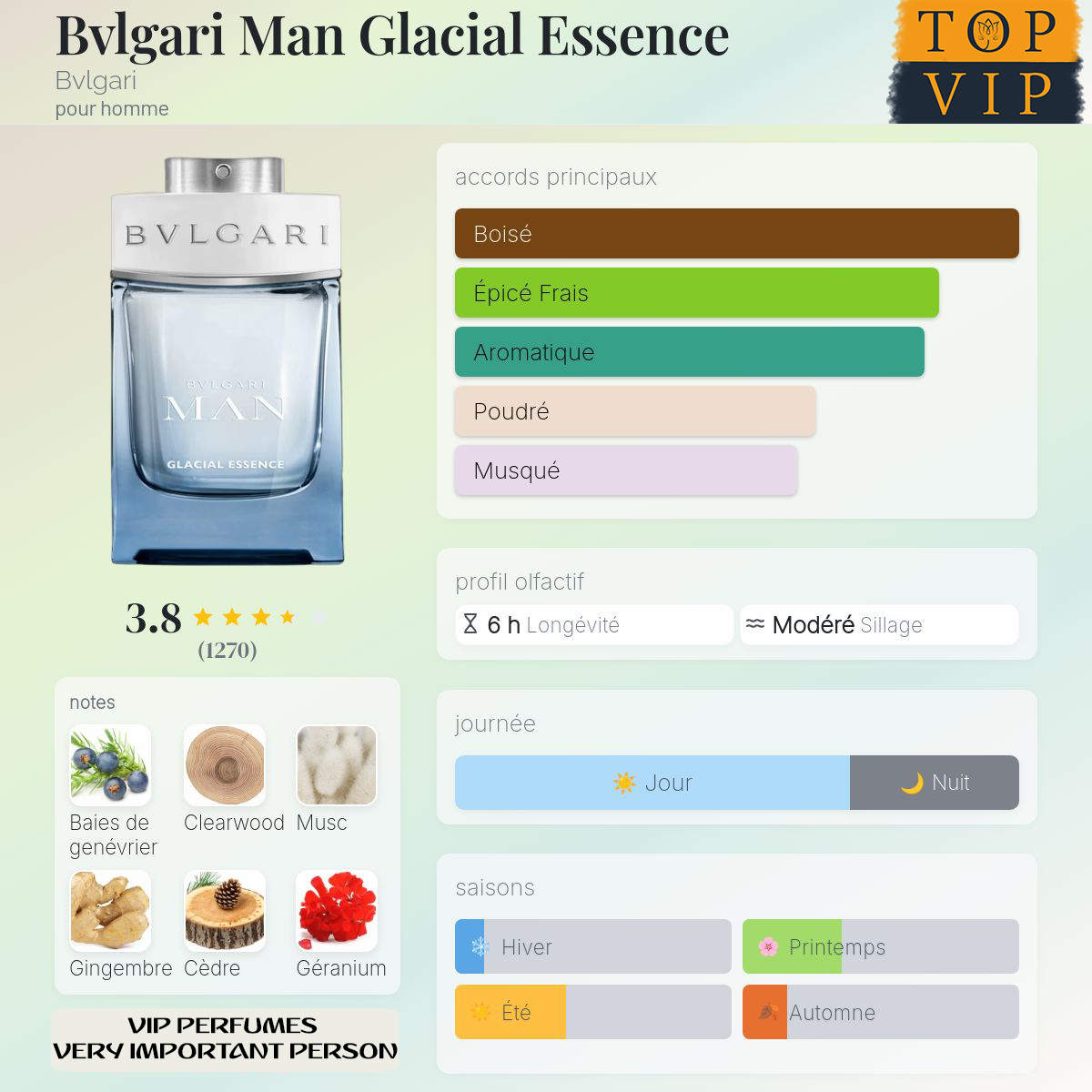Bvlgari Bvlgari Man Glacial Essence